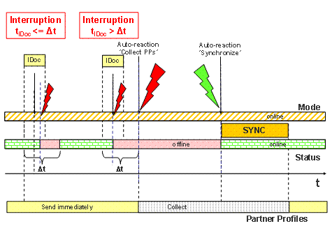 This graphic is explained in the accompanying text. This graphic is explained in the accompanying text.