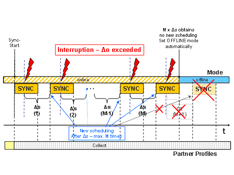 This graphic is explained in the accompanying text. This graphic is explained in the accompanying text.
