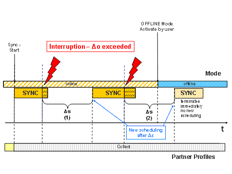This graphic is explained in the accompanying text. This graphic is explained in the accompanying text.
