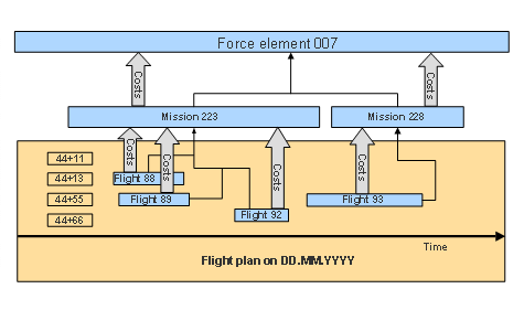 This graphic is explained in the accompanying text. This graphic is explained in the accompanying text.