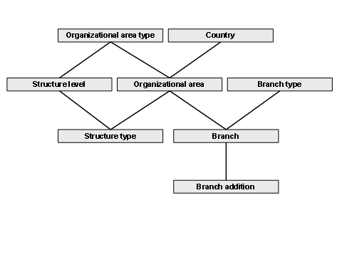 This graphic is explained in the accompanying text. This graphic is explained in the accompanying text.