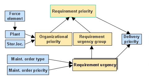 This graphic is explained in the accompanying text. This graphic is explained in the accompanying text.