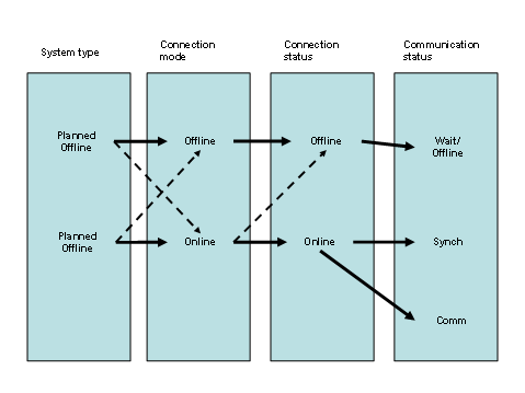 This graphic is explained in the accompanying text. This graphic is explained in the accompanying text.