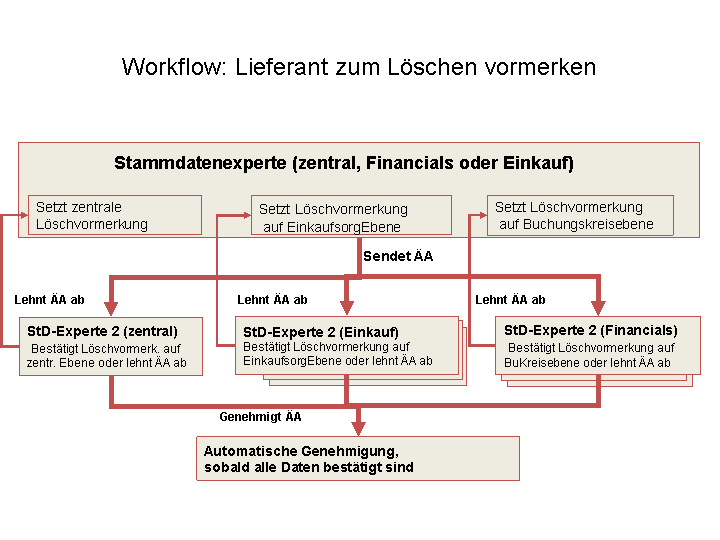 Die Abbildung wird im Begleittext erläutert. Die Abbildung wird im Begleittext erläutert.