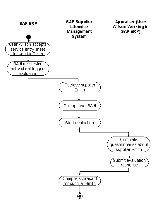 This graphic is explained in the accompanying text.