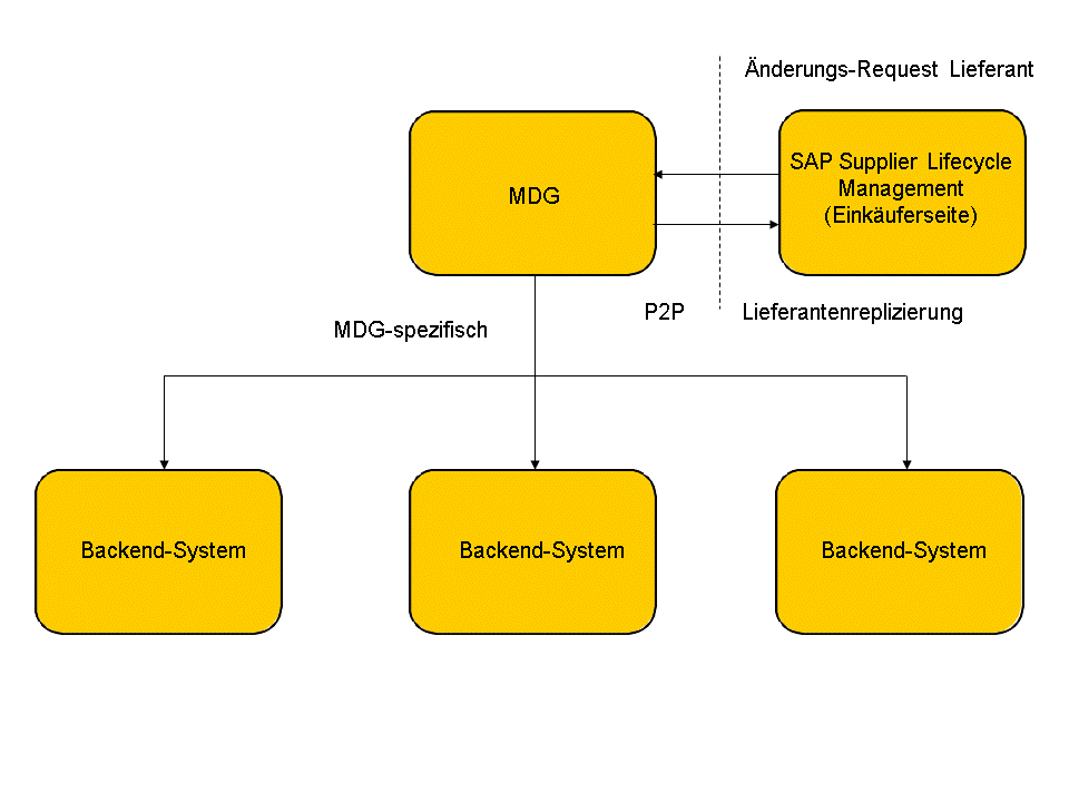 Die Abbildung wird im Begleittext erläutert.
