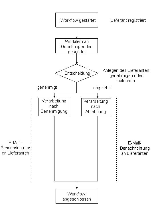 Die Abbildung wird im Begleittext erläutert.