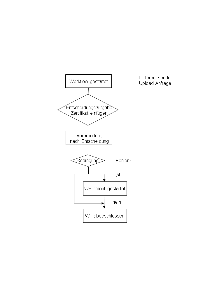 Die Abbildung wird im Begleittext erläutert.