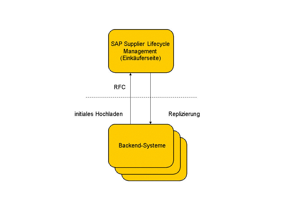 Die Abbildung wird im Begleittext erläutert.