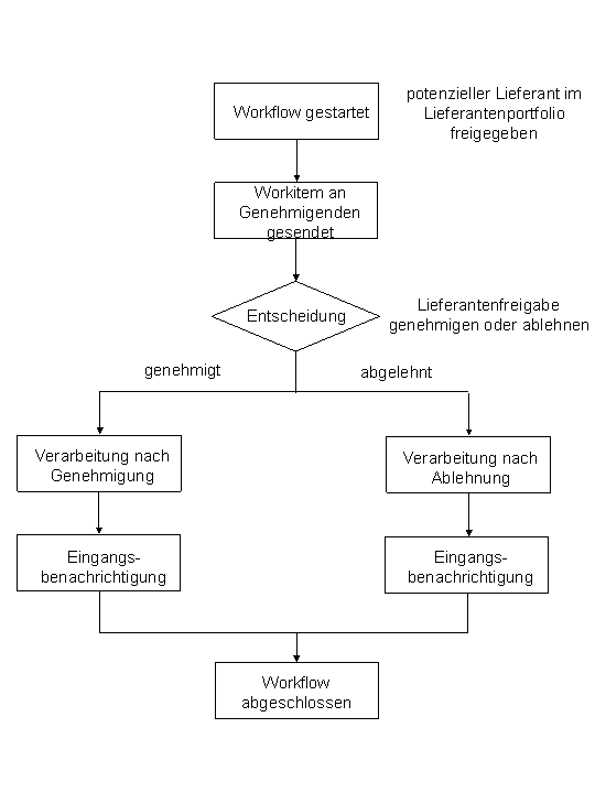 Die Abbildung wird im Begleittext erläutert.