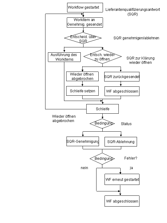 Die Abbildung wird im Begleittext erläutert.