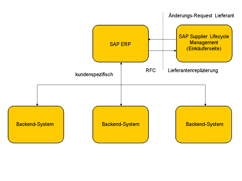 Die Abbildung wird im Begleittext erläutert.