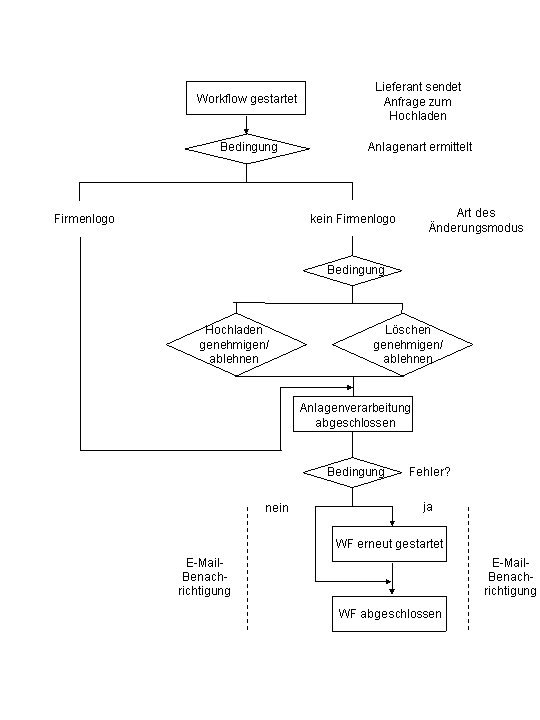 Die Abbildung wird im Begleittext erläutert.