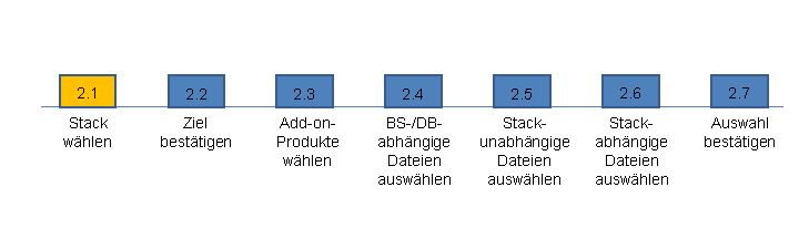 Die Abbildung wird im Begleittext erläutert.