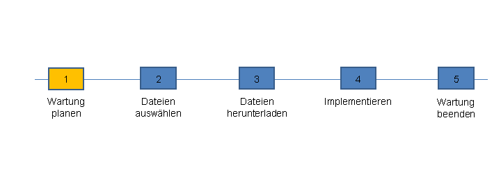 Die Abbildung wird im Begleittext erläutert.