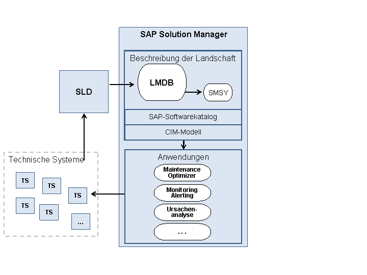 Die Abbildung wird im Begleittext erläutert.