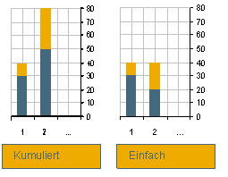 Die Abbildung wird im Begleittext erläutert.