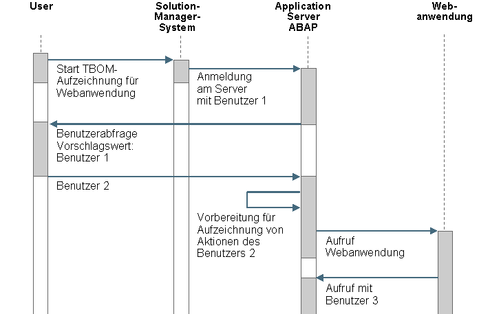 Die Abbildung wird im Begleittext erläutert.