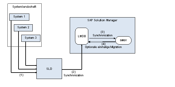 Die Abbildung wird im Begleittext erläutert.