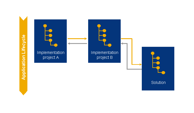 This graphic is explained in the accompanying text.