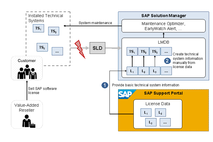 This graphic is explained in the accompanying text.