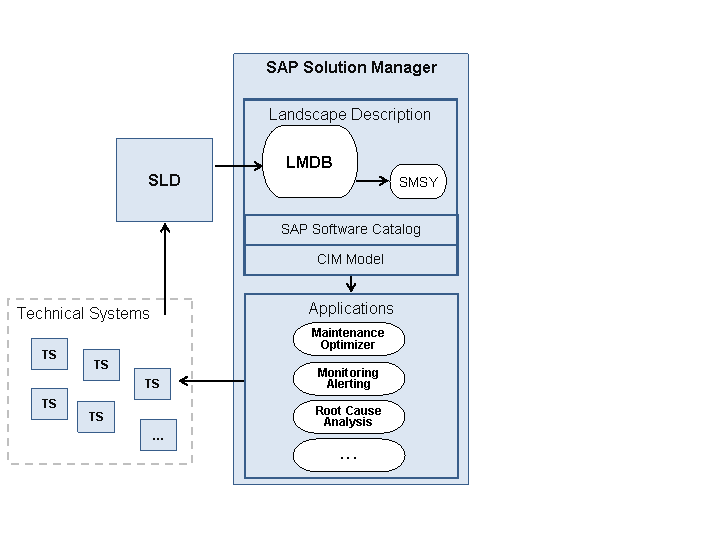 This graphic is explained in the accompanying text.
