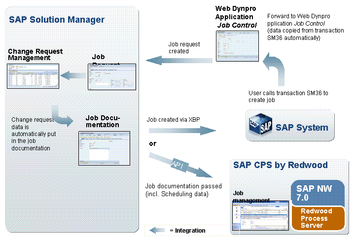 This graphic is explained in the accompanying text.