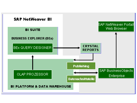 This graphic is explained in the accompanying text