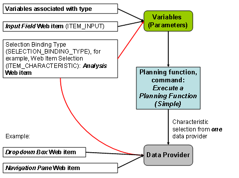 This graphic is explained in the accompanying text