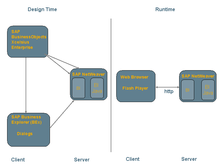 This graphic is explained in the accompanying text.