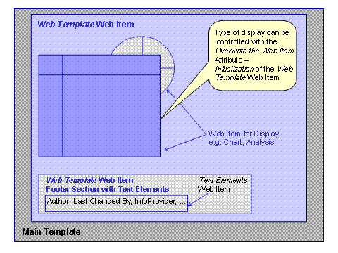 This graphic is explained in the accompanying text