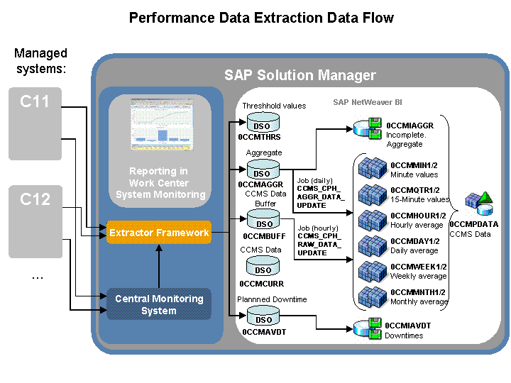 This graphic is explained in the accompanying text.