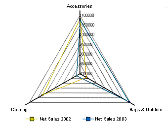 This graphic is explained in the accompanying text