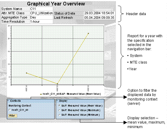 This graphic is explained in the accompanying text