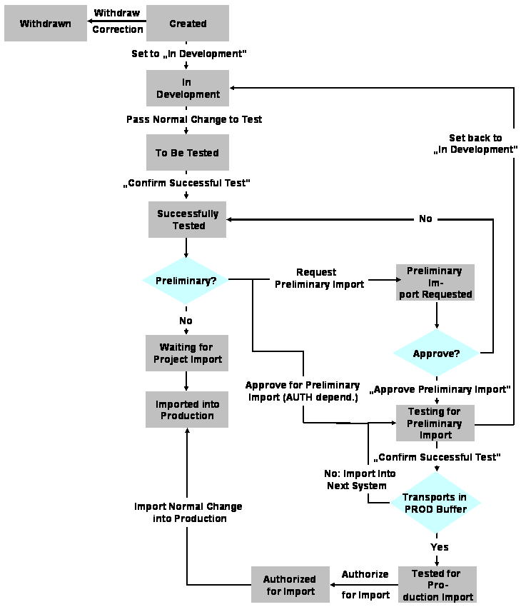 This graphic is explained in the accompanying text.