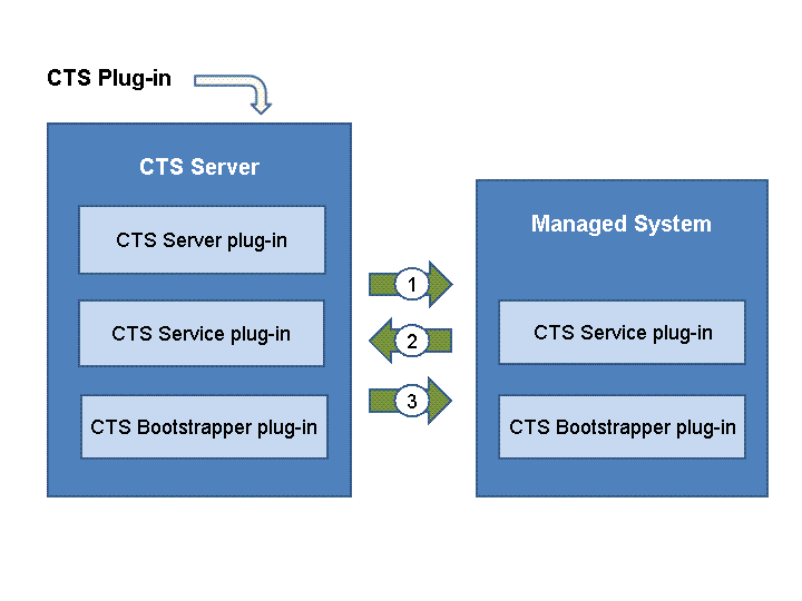 This graphic is explained in the accompanying text.