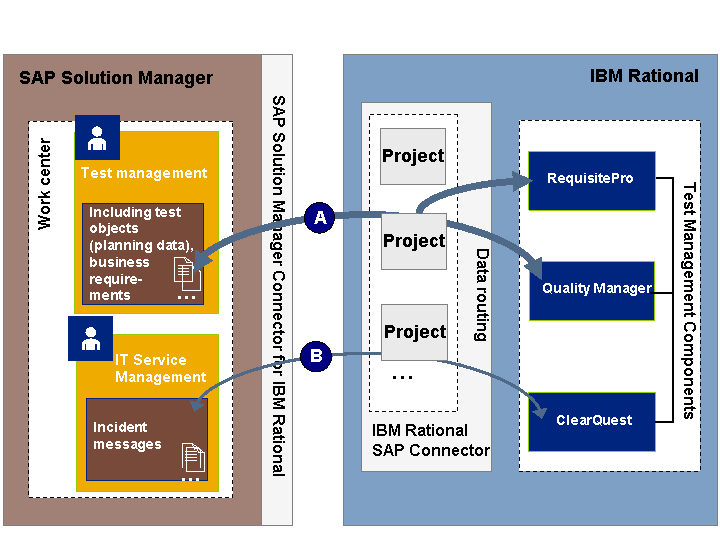 This graphic is explained in the accompanying text.