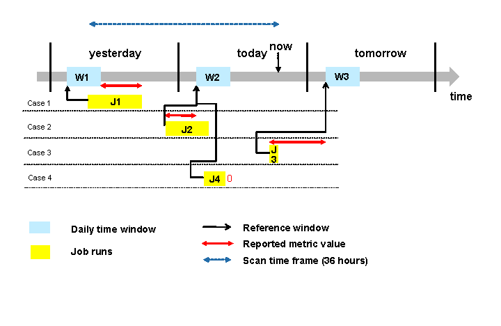 This graphic is explained in the accompanying text.