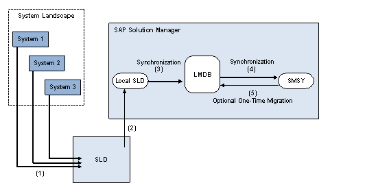 This graphic is explained in the accompanying text.