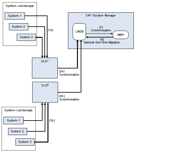 This graphic is explained in the accompanying text.