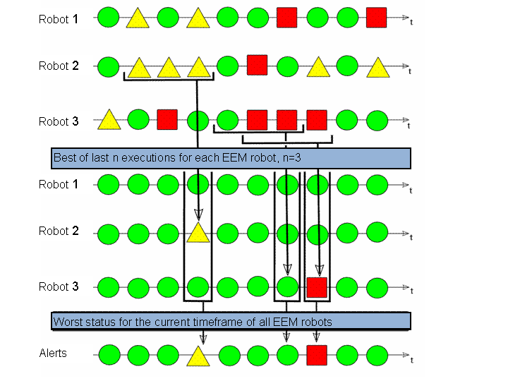 This graphic is explained in the accompanying text.