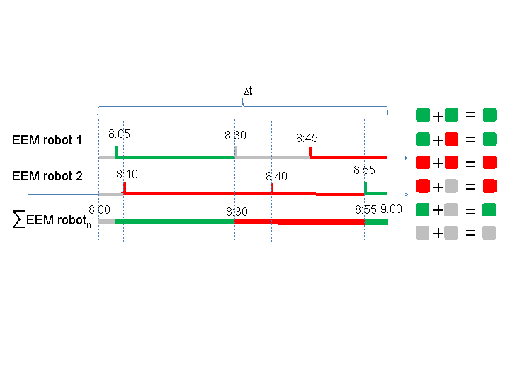 This graphic is explained in the accompanying text.