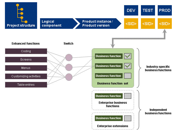This graphic is explained in the accompanying text.