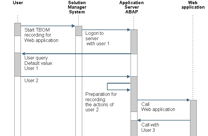 This graphic is explained in the accompanying text.