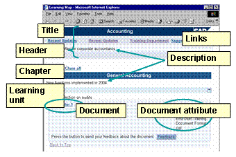 This graphic is explained in the accompanying text