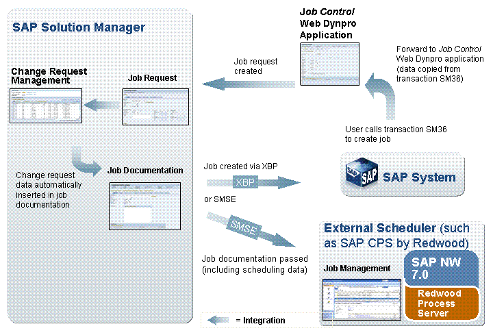 This graphic is explained in the accompanying text.