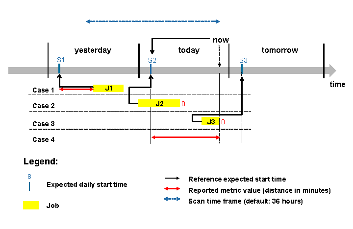 This graphic is explained in the accompanying text.