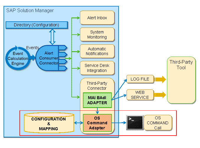 This graphic is explained in the accompanying text.