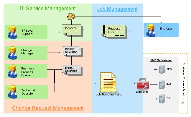 This graphic is explained in the accompanying text.