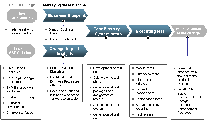 This graphic is explained in the accompanying text.